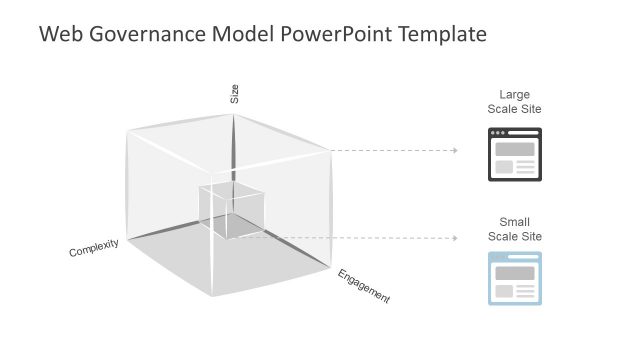 Website Management Model of Governance