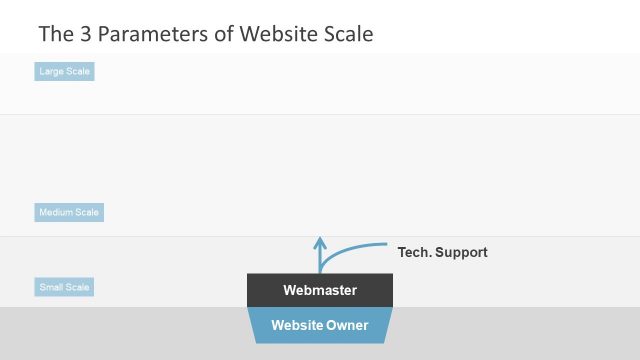 Web Master PPT Diagram for Governance