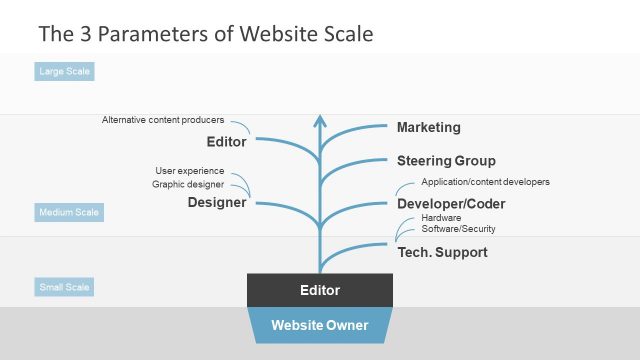 Website Scale Diagram of Editor