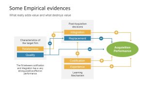 Logic Flow Diagram for Acquisition