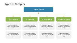 4 Types of Mergers with Characteristics 