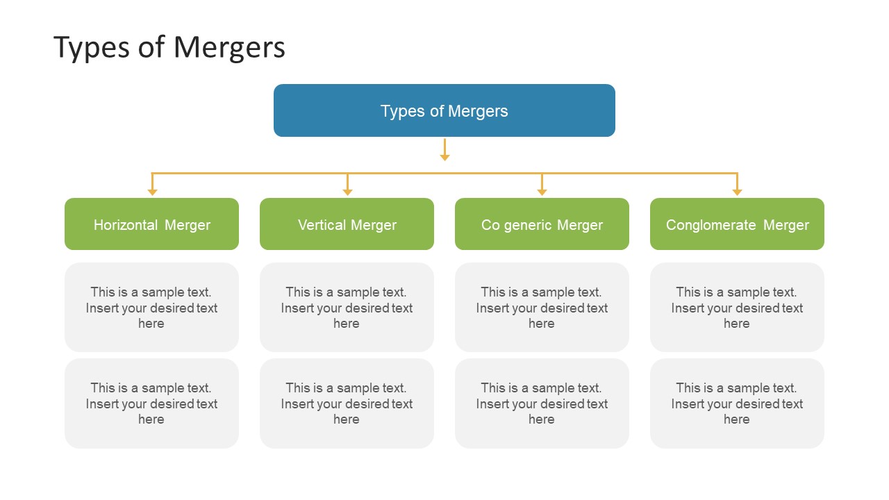 4 Types of Mergers with Characteristics 