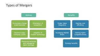 Merger And Acquisition Process Flow Chart