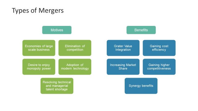 Merger Types and Benefits Slide