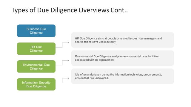Due Diligence Presentation of Types
