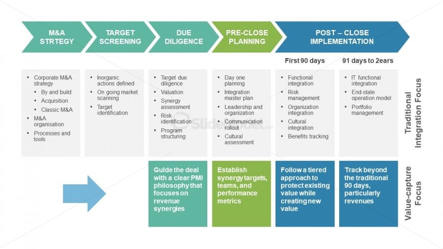 5 Phase Strategic Implementation PPT