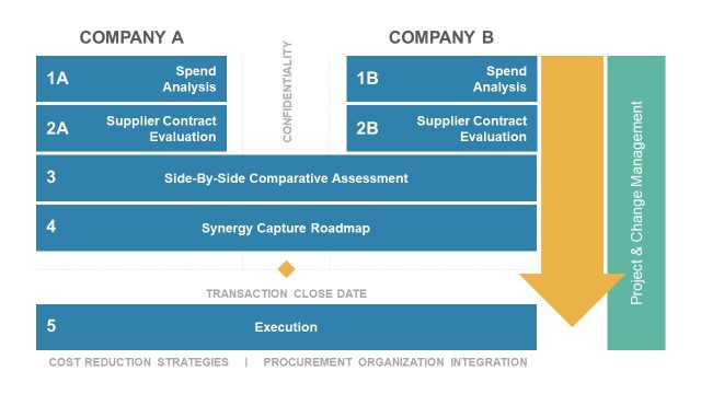 Merger Model Slide 2 Companies