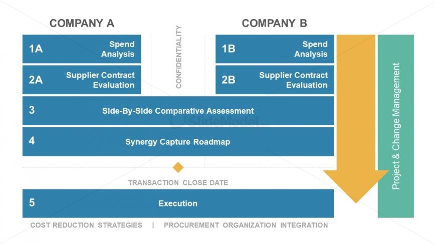 Simple PowerPoint for Merger Execution