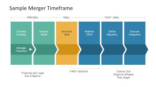 6 Stage Deal Process Template 