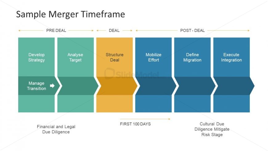 6 Stage Deal Process Template