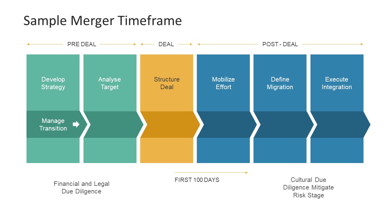 powerpoint merger slide