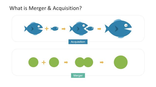 Difference Between Mergers and Acquisition