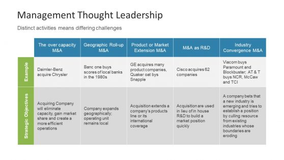 M&A PowerPoint Templates