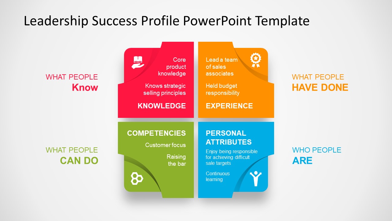 Leadership Success Profile Diagram PowerPoint Template ...