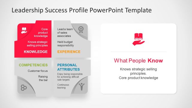 Success Profile Slide of Knowledge