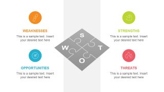 SWOT Analysis Detail Diagram