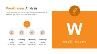 Breakdown Structure of Elements for SWOT