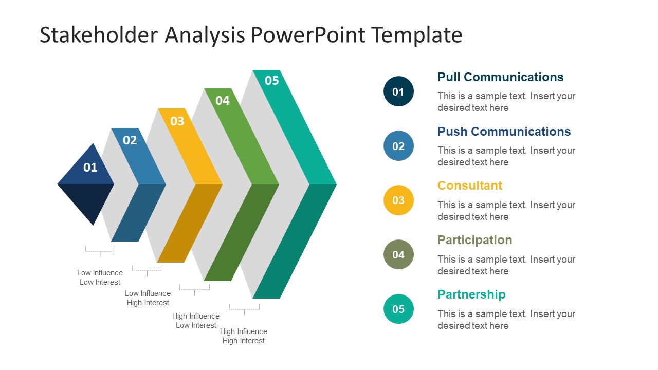 Stakeholder Analysis PowerPoint Template SlideModel