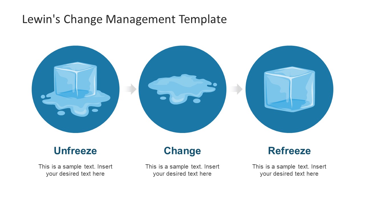 Lewins Change Management Theory