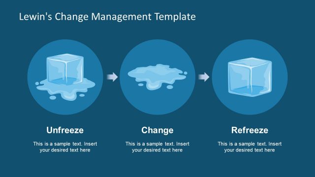 Lewin’s Model of Change in PowerPoint