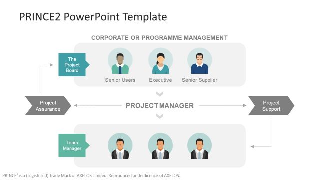 PRINCE2 PowerPoint Template