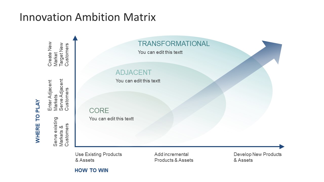 Editable Matrix Template Graph