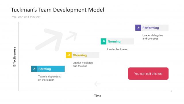 Tuckmans Team Development Model PowerPoint Template