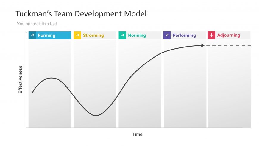 Kubler Ross Graph Presentation Tuckmans Model