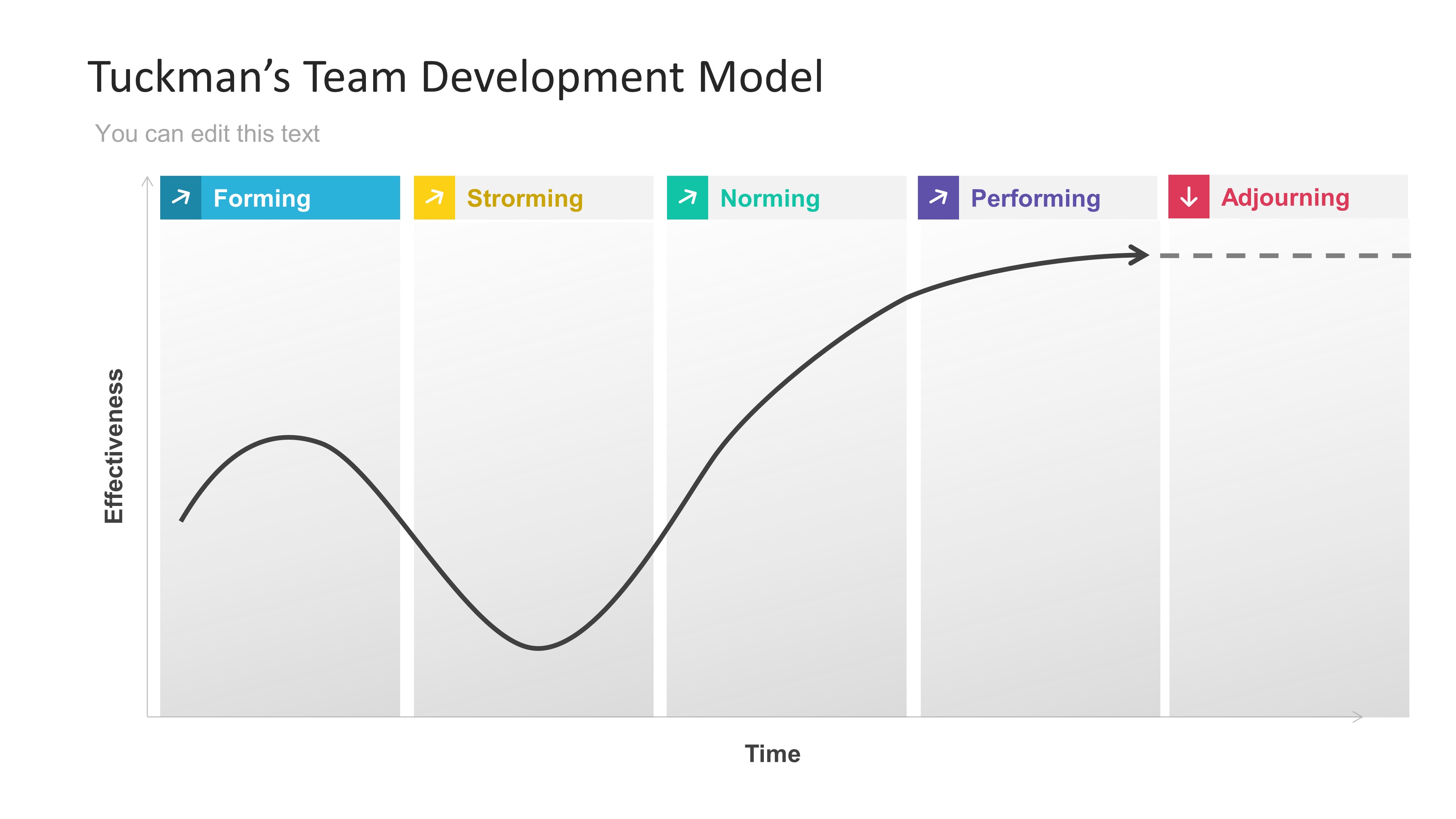 Tuckmans Team Development Model