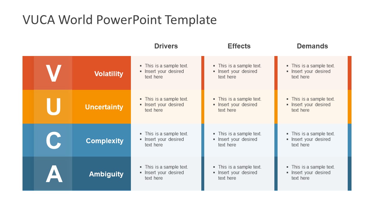 Template of VUCA World Concept