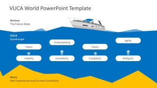 Graphical VUCA Presentation Model