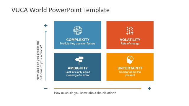 Martix Format of VUCA PPT