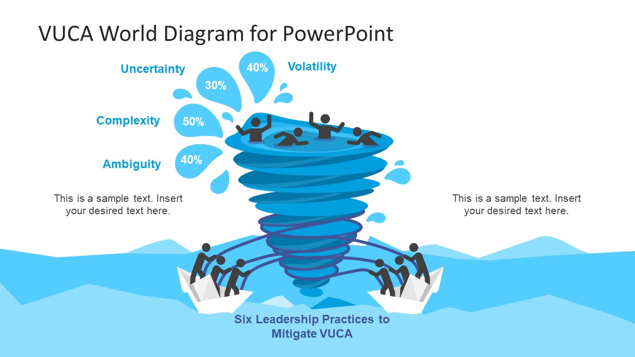 VUCA World Template for PowerPoint - SlideModel