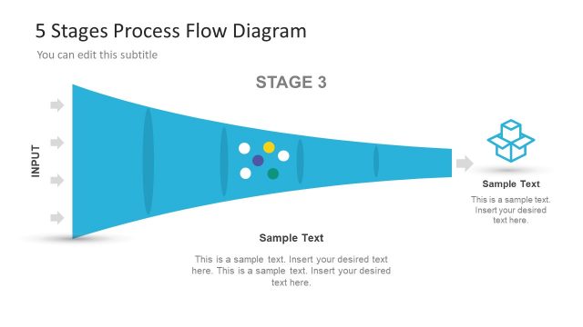Presentation Diagram of Funnel Analysis