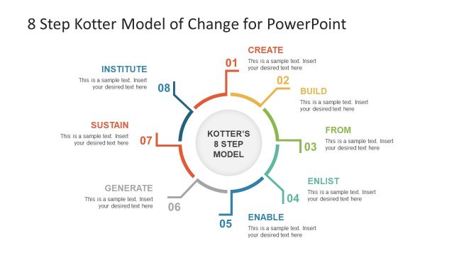 Circular Slide Template of Kotter Change Model