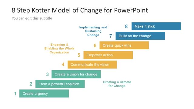 8 Step Model Kotter Change Diagram PPT