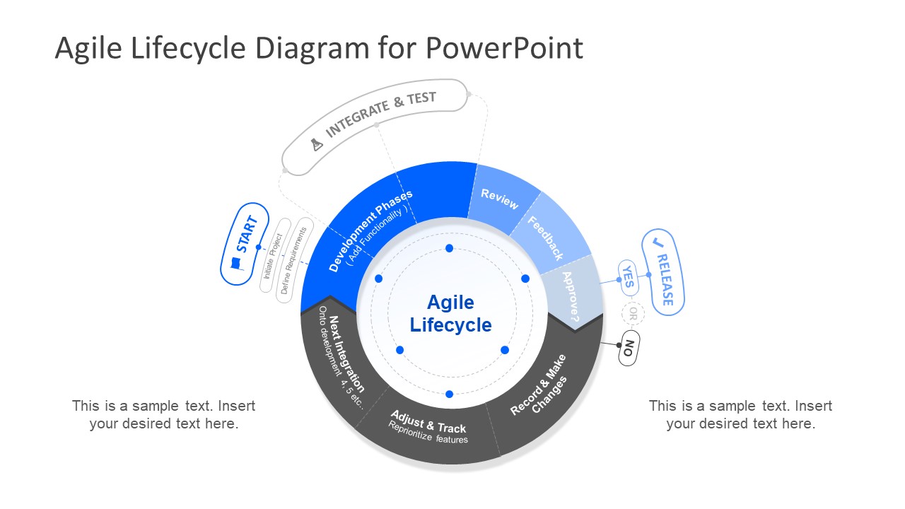 Agile Process Lifecycle Diagram For Powerpoint Slidemodel 0995