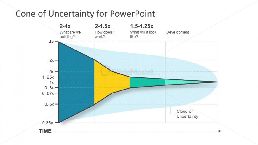 Horizontal Funnel Diagram Model