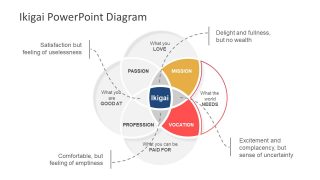 Model Presentation Template of Venn Diagram