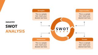 Industry SWOT Analysis