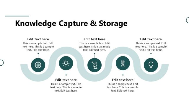 Knowlegde Capture & Storage Process Diagram