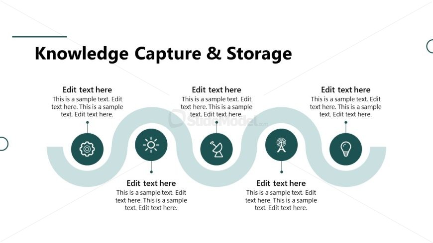 Knowledge Capture Process Diagram Slide