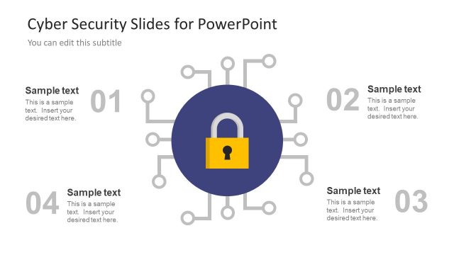 4 Step Diagram for Cyber Security