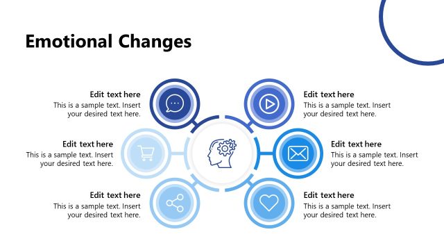 Emotional Changes Slide with Circular Diagram