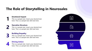 Editable Neurosales PPT Slide 