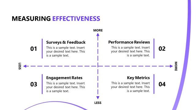 Measuring Effectiveness Quadrant Diagram Slide