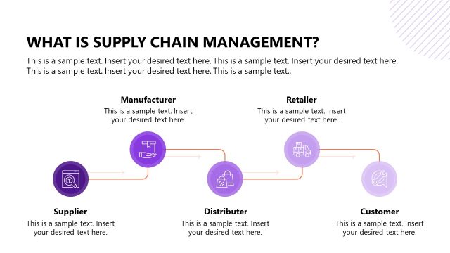 What is Supply Chain Managemenyt Intro Slide
