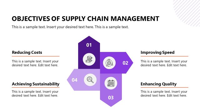 Objectives of Supply Chain Management Diagram Slide