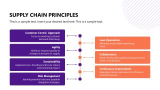 Supply Chain Slide PPT Template 