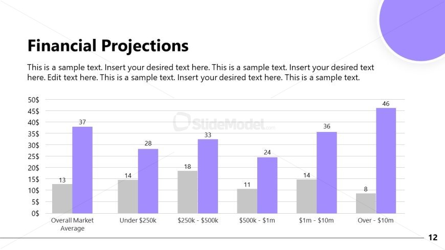 Bar Chart Slide - Tech Startup Business Development